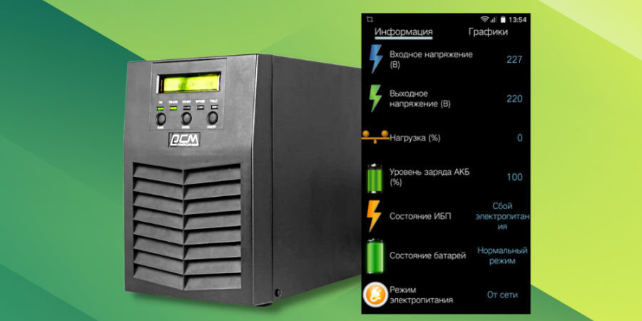 Тестирование онлайн ИБП MAS-3000