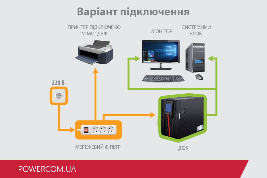 Схема підключення ПК до ДБЖ